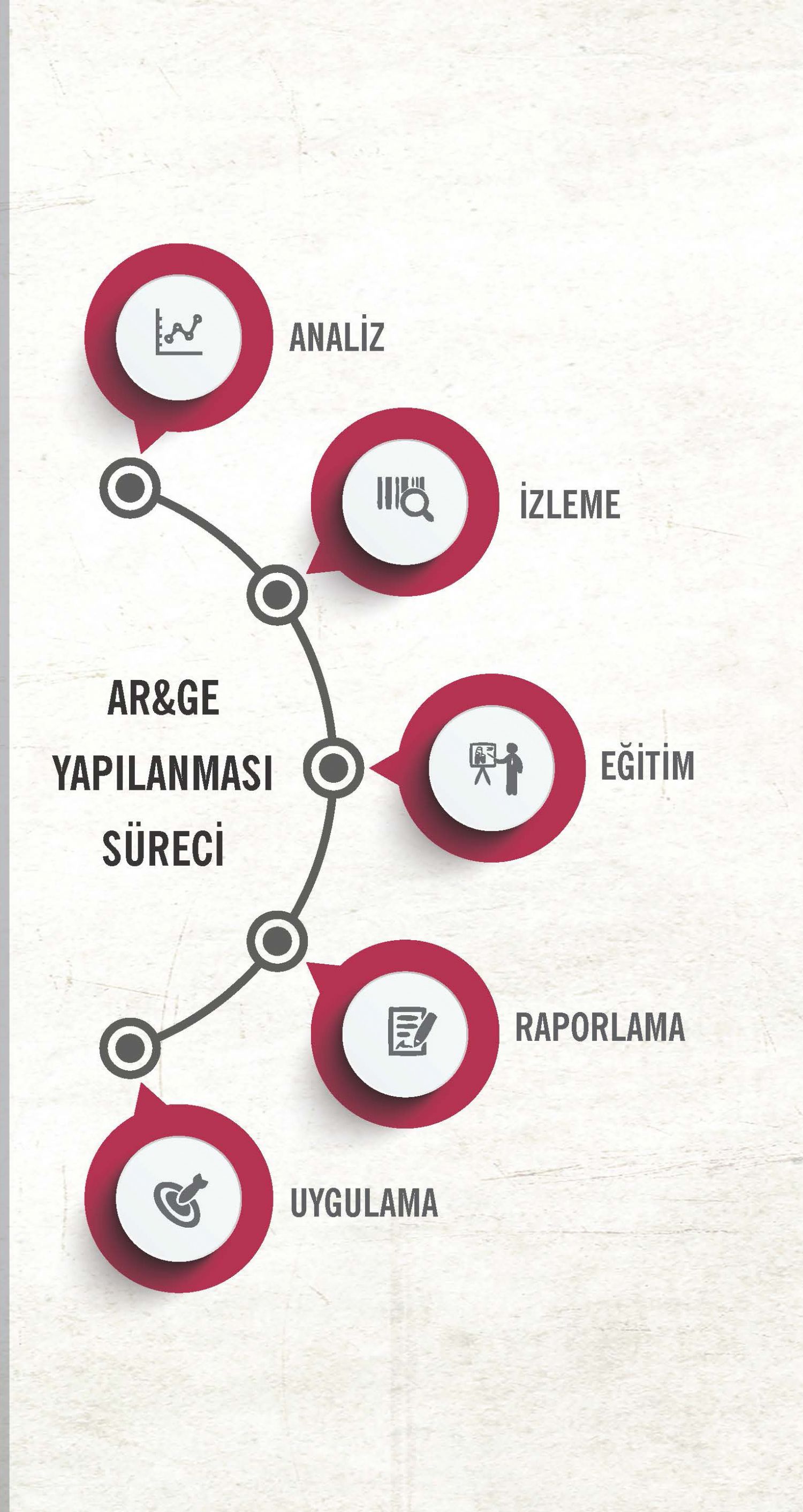 Daha iyi hizmet iin yaplandrlm Ar&Ge srelerimizle menlerimizi zenginletiriyoruz.